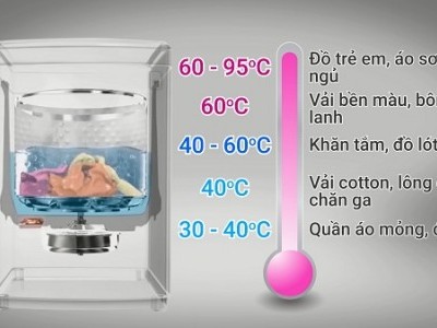 TẠI SAO NÊN CHỌN MÁY GIẶT CÓ CHẾ ĐỘ GIẶT NƯỚC NÓNG?