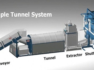 Hệ thống máy giặt con rồng là gì?