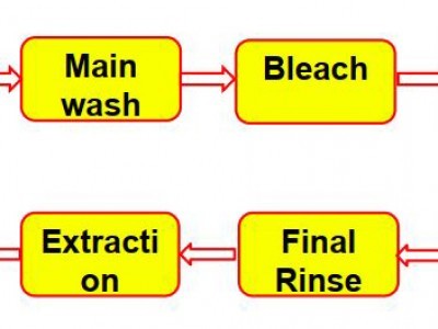 Tiệm giặt là công nghiệp cần nhớ một số công thức giặt hữu ích